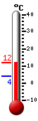 Currently: 10.8, Max: 10.8, Min: 4.0