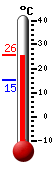 Currently: 23.5, Max: 25.6, Min: 15.2