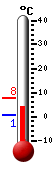 Currently: 4.0, Max: 7.8, Min: 4.0 Currently: 4.0, Max: 7.8, Min: 4.0