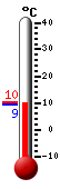 Currently: 5.4, Max: 5.8, Min: 4.7