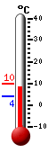 Currently: 8.2, Max: 9.9, Min: 3.8
